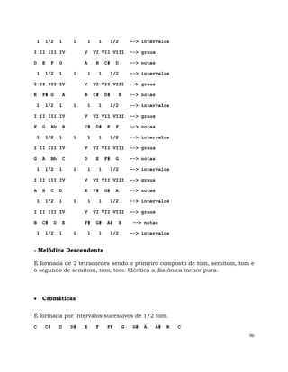 96
1 1/2 1 1 1 1 1/2 --> intervalos
I II III IV V VI VII VIII --> graus
D E F G A B C# D --> notas
1 1/2 1 1 1 1 1/2 --> intervalos
I II III IV V VI VII VIII --> graus
E F# G A B C# D# E --> notas
1 1/2 1 1 1 1 1/2 --> intervalos
I II III IV V VI VII VIII --> graus
F G Ab B C# D# E F --> notas
1 1/2 1 1 1 1 1/2 --> intervalos
I II III IV V VI VII VIII --> graus
G A Bb C D E F# G --> notas
1 1/2 1 1 1 1 1/2 --> intervalos
I II III IV V VI VII VIII --> graus
A B C D E F# G# A --> notas
1 1/2 1 1 1 1 1/2 --> intervalos
I II III IV V VI VII VIII --> graus
B C# D E F# G# A# B --> notas
1 1/2 1 1 1 1 1/2 --> intervalos
- Melódica Descendente
É formada de 2 tetracordes sendo o primeiro composto de tom, semitom, tom e
o segundo de semitom, tom, tom. Idêntica a diatônica menor pura.
Cromáticas
É formada por intervalos sucessivos de 1/2 tom.
C C# D D# E F F# G G# A A# B C
 