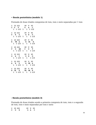 99
- Escala pentatônica (modelo 1)
Formada de duas tríades compostas de tom, tom e meio separadas por 1 tom
I II III IV V VI
C D F G A C
1 1 1/2 1 1 1 1/2
I II III IV V VI
D E G A B D
1 1 1/2 1 1 1 1/2
I II III IV V VI
E F# A B C# E
1 1 1/2 1 1 1 1/2
I II III IV V VI
F G A# C D F
1 1 1/2 1 1 1 1/2
I II III IV V VI
G A C D E G
1 1 1/2 1 1 1 1/2
I II III IV V VI
A B D E F# A
1 1 1/2 1 1 1 1/2
I II III IV V VI
B C# E F# G# B
1 1 1/2 1 1 1 1/2
- Escala pentatônica (modelo 2)
Formada de duas tríades sendo a primeira composta de tom, tom e a segunda
de tom, tom e meio separadas por tom e meio
I II III IV V VI
C D E G A C
 