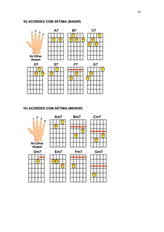 10
III) ACORDES COM SÉTIMA (MAIOR)
IV) ACORDES COM SÉTIMA (MENOR)
 