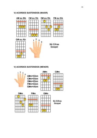 11
V) ACORDES SUSTENIDOS (MAIOR)
V) ACORDES SUSTENIDOS (MENOR)
 