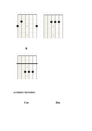 B
ACORDES MENORES
Cm Dm
 