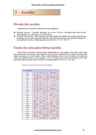 Divisão dos acordes
Basicamente, os acordes se dividem em duas categorias:
■ Acordes naturais – Também chamados de Acordes Perfeitos. Formados pela união de três
notas básicas. Ex. C (Dó maior), Cm (Dó menor).
■ Acordes dissonantes – São os acordes com deformação. Na verdade, são acordes naturais que
receberam uma ou mais notas além das três notas básicas para fazer uma pequena alteração na
sua tonalidade, dando um efeito especial ao acorde. Ex. C7, Cm7, F#m7/5-.
Escala das notas para formar acordes
Para formar os acordes, unem-se notas combinadas em uma posição. Para saber quais notas
para cada acorde nós usamos uma escala de notas primas composta de oito notas (ou graus) para
cada tonalidade ou tom de acorde. Então, cada tonalidade (maior e menor) recebe uma escala de
notas que combinam entre si. Por exemplo, o Tom A (maior) vai receber uma escala de oito notas
para que a partir de então, sejam formados os acordes relativos à A (A, A7, A4/7, etc.).
ESCALA DAS NOTAS PARA ACORDES
GRUPO SIM - SANTA E IMACULADA MARIA
5 – Acordes
santaimaculadamaria.blogspot.com.br 17
TOM GRAU 1 2 3 4 5 6 7 8
A A B C# D E F# G# A
F#m F# G# A B C# D E F#
B B C# D# E F# G# A# N
G#m G# A# B C# D# E F# G#
C C D E F G A B C
Am A B C D E F G C
D D E F# G A B C# D
Bm B C# D E F# G A B
E E F# G# A B C# D# E
C#m C# D# E F# G# A B C#
F F G A Bb C D E F
Dm D E F G A Bb C D
G G A B C D E F# G
Em E F# G A B C D E
A# A# C D D# F G A A#
Gm G$ A A# C D D# F G#
C# C# D# F F# G# A# C C#
A#m A# C C# D# F F# G# A
D# D# F G G# A# C D D#
Cm C D D# F G G# A# C
F# F# G# A# B C# D# F F#
D#m D# F F# G# A$ B C# D#
G# G# A# C C# D# F G G#
Fm F G G# A# C C# D# F
 