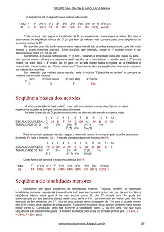 santaimaculadamaria.blogspot.com.br 30
TOM = 1o
2o
(7) 3o
7
D = D A(7) D7
4o
1o
m 2o
m 3o
m 4o
m 5o
(7) 5o
m (7)
G Bm F#m En Gm F#(7) Am(7)
Toda música que segue a tonalidade de D, provavelmente usará esses acordes. Por isso a
chamamos de seqüência básica de D, já que tem os valores mais comuns para uma seqüência de
acordes no tom de D.
Os acordes que não estão relacionados nessa escala são acordes excepcionais, que dão sutis
efeitos a esses mesmos acordes. Seria possível, por exemplo, pegar o 1o
acorde menor e dar
dissonâncias como 7+, 7/6 ou 7m.
Geralmente, a música começa pelo 1o
(o tom), variando a tonalidade para alto, baixa ou para
um acorde menor. Ai entra o esquema desta escala; se o tom baixar, o acorde será o 2o
acorde
maior, se subir será o 4o
maior, se for para um acorde menor basta comparar se a tonalidade é
menor alta, menor baixa, etc. Como saber isso? Exercitando bem as seqüências básicas e comparar
os valores dos acordes.
Um exemplo dos valores dessa escala; volte à música “Cabecinha no ombro” e compare os
valores dos acordes usados:
1o
Seqüência básica dos acordes
Já vimos a seqüência básica de D, mas cada acorde tem sua escala própria com seus
respectivos acordes e sempre com escalas diferentes.
Através da escala de D, podemos encontrar as demais pela escala completa, veja:
TONALIDADE DE D 3o
m 2o
m 4o
1o
m1o
3o
7 5o
(7) 4o
m
2o
(7)
5o
m(7)
Para encontrar qualquer escala, segue o exemplo acima a começar pelo acorde procurado.
Exemplo F# (que o mesmo Gb). A escala completa deve ser iniciada em F#.
TONALIDADE DE F# 3o
m 2o
m 4o
1o
m1o
3o
7 5o
(7) 4o
m
2o
(7)
5o
m(7)
Desta forma se compõe a seqüência básica de F#:
1o
2o
(7) 3o
7 4o
1o
m 2o
m 3o
m 4o
m 5o
(7) 5o
m(7)TOM
F# F# C#(7) F#7 B D#m A#m G#m Bm A#(7) C3m(7)
Seqüência de tonalidades menores
Mostramos até agora seqüência de tonalidades maiores. Todavia, também se escrevem
tonalidades menores cuja escala é semelhante à do seu acorde maior primo. No caso de um tom Bm, a
seqüência básica seria igual à de seu acorde primo D. Um 6o
acorde com 7m pode ser
acrescentado por ser bastante usado neste caso; seria o 1o
m transformado em maior com 7m. No
exemplo de Bm teríamos um B7. Usa-se esse acorde como passagem do 1o
m para o acorde menor
alto (3o
m) como uma espécie de preparação. É possível encontrar esse acorde também numa escala
maior como D. Conclusão; tanto faz escrever a tonalidade como D ou Bm uma vez que suas
seqüências são exatamente iguais. O mesmo acontece com todos os acordes primos (ex. C = Am, E
= C#m, F = Dm, etc.).
GRUPO SIM - SANTA E IMACULADA MARIA
A seqüência de D segundo seus valores são estes:
(tom) 2o
(tom baixo) 4o
(tom alto) 3o
-menor
C G F Dm
1 2 3 4 5 6 7 8 9 10 11 12
ESCALA COMPLETA D D# E F F# G G# A A# B C C#
1 2 3 4 5 6 7 8 9 10 11 12
ESCALA COMPLETA F# G G# A A# B C C# D D# E F
 