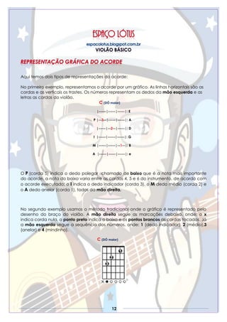12
Aqui temos dois tipos de representações do acorde:
No primeiro exemplo, representamos o acorde por um gráfico. As linhas horizontais são as
cordas e as verticais os trastes. Os números representam os dedos da mão esquerda e as
letras as cordas do violão.
C (DÓ maior)
|-----|-----|-----|: E
P |--3--|-----|-----|: A
|-----|--2--|-----|: D
I |-----|-----|-----|: G
M |-----|-----|--1--|: B
A |-----|-----|-----|: e
O P (corda 5) indica o dedo polegar chamado de baixo que é a nota mais importante
do acorde, a nota do baixo varia entre as cordas 4, 5 e 6 do instrumento, de acordo com
o acorde executado; o I indica o dedo indicador (corda 3), o M dedo médio (corda 2) e
o A dedo anelar (corda 1), todos da mão direita.
No segundo exemplo usamos o método tradicional onde o gráfico é representado pelo
desenho do braço do violão. A mão direita segue as marcações debaixo, onde: o x
indica corda nula, o ponto preto indica o baixo e os pontos brancos as cordas tocadas. Já
a mão esquerda segue a sequência dos números, onde: 1 (dedo indicador), 2 (médio),3
(anelar) e 4 (mindinho).
C (DÓ maior)
 