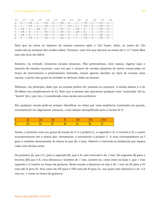 ww w. aqu i j at em . co m .b r                                                                       48


12   13   14   15   16   17   18   19   20   21   22   23   24
e |-F--|-F#-|-G--|-G#-|-A--|-A#-|-B--|-C--|-C#-|-D--|-D#-|-E--|
B |-C--|-C#-|-D--|-D#-|-E--|-F--|-F#-|-G--|-G#-|-A--|-A#-|-B--|
G |-G#-|-A--|-A#-|-B--|-C--|-C#-|-D--|-D#-|-E--|-F--|-F#-|-G--|
D |-D#-|-E--|-F--|-F#-|-G--|-G#-|-A--|-A#-|-B--|-C--|-C#-|-D--|
A |-A#-|-B--|-C--|-C#-|-D--|-D#-|-E--|-F--|-F#-|-G--|-G#-|-A--|
E |-F--|-F#-|-G--|-G#-|-A--|-A#-|-B--|-C--|-C#-|-D--|-D#-|-E--|

Note que as notas se repetem da mesma maneira após o 12o traste. Aliás, as notas do 12o
traste são as mesmas das cordas soltas. Portanto, você tem que decorar as notas até o 11º traste.Mas
isso não será tão difícil.


Existem, na verdade, inúmeras escalas musicais. Não pretendemos, nem vamos, esgotar aqui o
assunto de escalas musicais, uma vez que o número de escalas possíveis de serem construídas no
braço do instrumento é praticamente ilimitado, vamos apenas abordar os tipos de escalas mais
usuais, a partir das quais na verdade se derivam todas as demais.


Podemos, em principio, dizer que as escalas podem ser maiores ou menores. A escala abaixo é a de
Dó Maior (ou simplesmente de C). Note que a mesma não apresenta qualquer nota "sustenida" (#) ou
"bemol" (b) e, por isto, é considerada uma escala sem acidentes.


Em qualquer escala pode-se sempre identificar as notas por uma seqüência numerada (ou graus),
normalmente em algarismos romanos, como abaixo exemplificado para a escala de C:


I         II         III          IV     V       VI        VII       VIII
C         D          E            F      G       A         B         C


Assim, a primeira nota (ou grau) da escala de C é o próprio C, a segunda é D, a terceira é E, e assim
sucessivamente até a oitava que, obviamente, é novamente o próprio C. A nota correspondente ao I
grau é também denominada de tônica (a que dá o tom). Observe o intervalo (a distância) que separa
cada uma destas notas.


Da primeira (I), que é C, para a segunda (II), que é D, este intervalo é de 1 tom. Da segunda (II) para a
terceira (III) que é E, esta distancia é também de 1 tom. Lembre-se, como visto na lição I, que 1 tom
equivale a 2 trastes no braço da guitarra. Nesta escala a distancia só não é de 1 tom da III para a IV
nota (de E para F), bem como da VII para a VIII nota (de B para C), nas quais esta distancia é de 1/2
tom ou, 1 traste no braço da guitarra.




ww w. aqu i j at em . co m .b r
 