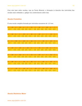 ww w. aqu i j at em . co m .b r                                                            52


Com esta base sobre escalas, veja na Teoria Musical, a formação (o desenho dos intervalos) das
escalas mais utilizadas e, aplique seu conhecimento sobre elas.



Escala Cromática

É uma escala completa formada por intervalos sucessivos de 1/2 tom.

C    C#   D   D#  E    F   F#  G    G#  A                 A#  B     C
 1/2    1/2 1/2 1/2 1/2 1/2   1/2 1/2 1/2               1/2 1/2   1/2


D    D#   E   F          F#   G   G#  A    A#  B          C     C#  D
 1/2    1/2 1/2        1/2 1/2 1/2   1/2 1/2 1/2        1/2   1/2 1/2


E    F   F#  G           G#   A   A#  B    C        C#  D       D#  E
 1/2   1/2 1/2         1/2 1/2 1/2   1/2 1/2      1/2 1/2     1/2 1/2


F    F#   G   G#  A    A#  B            C    C#  D        D#  E     F
 1/2    1/2 1/2 1/2 1/2 1/2            1/2 1/2 1/2      1/2 1/2   1/2


G    G#   A   A#  B    C   C#  D    D#  E                 F     F#  G
 1/2    1/2 1/2 1/2 1/2 1/2   1/2 1/2 1/2               1/2   1/2 1/2


A    A#   B   C          C#   D   D#  E    F        F#  G       G#  A
 1/2    1/2 1/2        1/2 1/2 1/2   1/2 1/2      1/2 1/2     1/2 1/2


B    C   C#  D           D#   E   F     F#   G      G#  A       A#  B
 1/2   1/2 1/2         1/2 1/2 1/2     1/2 1/2    1/2 1/2     1/2 1/2




Escala Diatònica Maior



ww w. aqu i j at em . co m .b r
 