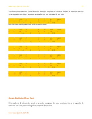 ww w. aqu i j at em . co m .b r                                                              53


Também conhecida como Escala Natural, pois dela originam-se todos os acordes. É formada por dois
tetracordes de tom, tom e semitom, separados por um intervalo de um tom.


I     II       III     IV             V       VI      VII      VIII
C     D        E       F              G       A       B        C
1            1    1/2        1          1           1   1/2
Obs: as cifras não representam acordes e sim notas.


I      II       III    IV             V       VI     VII       VIII
D      E        F#     G              A       B      C#        D
1             1    1/2            1       1        1    1/2


I      II       III    IV             V       VI     VII       VIII
E      F#       G#     A              B       C#     D#        E
1             1    1/2            1       1        1    1/2


I      II       III    IV             V       VI     VII       VIII
F      G        A      Bb             C       D      E         F
1             1    1/2            1       1        1   1/2


I      II       III    IV             V       VI     VII       VIII
G      A        B      C              D       E      F#        G
1             1    1/2            1       1        1    1/2


I      II       III    IV             V       VI     VII       VIII
A      B        C#     D              E       F#     G#        A
1             1    1/2            1       1        1    1/2


I      II       III    IV             V       VI     VII       VIII
B      C#       D#     E              F#      G#     A#        B
1             1    1/2            1     1          1    1/2




Escala Diatônica Menor Pura

É formada de 2 tetracordes sendo o primeiro composto de tom, semitom, tom e o segundo de
semitom, tom, tom; separados por um intervalo de um tom.



ww w. aqu i j at em . co m .b r
 