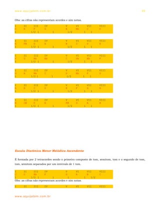 ww w. aqu i j at em . co m .b r                                                            55


Obs: as cifras não representam acordes e sim notas.

I      II       III      IV           V         VI      VII    VIII
D      E        F        G            A         Bb      C      D
1             1/2 1               1       1/2         1   1


I      II       III      IV           V         VI      VII    VIII
E      F#       G        A            B         C       D      E
1             1/2 1               1       1/2         1   1


I      II       III      IV           V         VI      VII    VIII
F      G        Ab       Bb           C         Db      Eb     F
1             1/2 1               1       1/2         1    1


I      II       III      IV           V         VI      VII    VIII
G      A        Bb       C            D         Eb      F      G
1             1/2 1               1    1/2            1   1


I      II       III      IV           V         VI      VII    VIII
A      B        C        D            E         F       G      A
1             1/2 1               1       1/2         1   1


I      II       III      IV           V         VI      VII    VIII
B      C#       D        E            F#        G       A      B
1             1/2 1               1     1/2           1   1




Escala Diatônica Menor Melódica Ascendente

É formada por 2 tetracordes sendo o primeiro composto de tom, semitom, tom e o segundo de tom,
tom, semitom separados por um intervalo de 1 tom.

I     II       III     IV             V       VI      VII      VIII
C     D        Eb      F              G       A       B        C
1            1/2 1           1          1           1   1/2
Obs: as cifras não representam acordes e sim notas.

I      II       III      IV           V         VI      VII    VIII


ww w. aqu i j at em . co m .b r
 