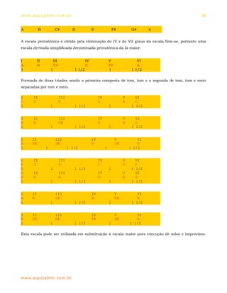 ww w. aqu i j at em . co m .b r                                                                58


A           B            C#            D             E                 F#         G#      A


A escala pentatônica é obtida pela eliminação do IV e do VII graus da escala.Tem-se, portanto uma
escala derivada simplificada denominada pentatônica da lá maior:


I           II           III                    IV                 V                 VI
A           B            C#                     E                  F#                A
1                    1                  1 1/2                      1              1 1/2

Formada de duas tríades sendo a primeira composta de tom, tom e a segunda de tom, tom e meio
separadas por tom e meio.

I      II                      III                        IV                 V      VI
C      D                       E                          G                  A      C
1                    1                  1 1/2                      1              1 1/2


I      II                      III                        IV                 V      VI
D      E                       F#                         A                  B      D
1                    1                  1 1/2                      1              1 1/2


I      II                 III                        IV                 V            VI
E      F#                 G#                         B                  C#           E
1                1                   1 1/2                     1                 1 1/2


I      II                      III                        IV                 V      VI
F      G                       A                          C                  D      F
1                    1                  1 1/2                      1              1 1/2
I      II                      III                        IV                 V      VI
G      A                       B                          D                  E      G
1                    1                  1 1/2                      1              1 1/2


I      II                 III                        IV                 V            VI
A      B                  C#                         E                  F#           A
1                    1                  1 1/2                      1              1 1/2


I      II                 III                        IV                 V           VI
B      C#                 D#                         F#                 G#          B
1                    1                  1 1/2                      1             1 1/2

Esta escala pode ser utilizada em substituição à escala maior para execução de solos e improvisos.




ww w. aqu i j at em . co m .b r
 