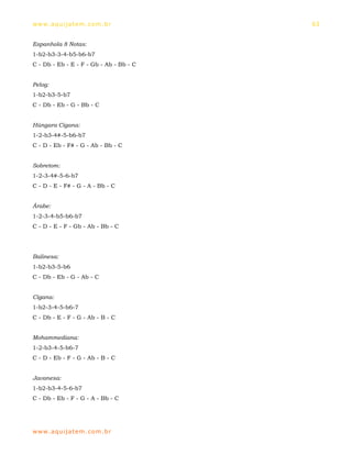 ww w. aqu i j at em . co m .b r          63


Espanhola 8 Notas:
1-b2-b3-3-4-b5-b6-b7
C - Db - Eb - E - F - Gb - Ab - Bb - C


Pelog:
1-b2-b3-5-b7
C - Db - Eb - G - Bb - C


Húngara Cigana:
1-2-b3-4#-5-b6-b7
C - D - Eb - F# - G - Ab - Bb - C


Sobretom:
1-2-3-4#-5-6-b7
C - D - E - F# - G - A - Bb - C


Árabe:
1-2-3-4-b5-b6-b7
C - D - E - F - Gb - Ab - Bb - C




Balinesa:
1-b2-b3-5-b6
C - Db - Eb - G - Ab - C


Cigana:
1-b2-3-4-5-b6-7
C - Db - E - F - G - Ab - B - C


Mohammediana:
1-2-b3-4-5-b6-7
C - D - Eb - F - G - Ab - B - C


Javanesa:
1-b2-b3-4-5-6-b7
C - Db - Eb - F - G - A - Bb - C




ww w. aqu i j at em . co m .b r
 