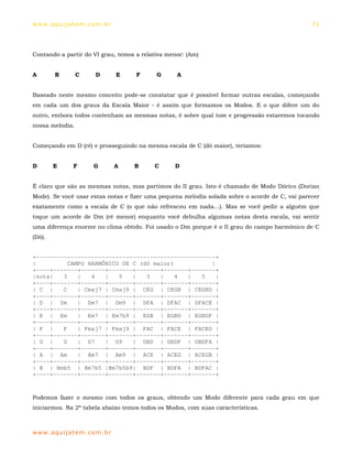 ww w. aqu i j at em . co m .b r                                                                 71




Contando a partir do VI grau, temos a relativa menor: (Am)


A       B        C      D         E   F    G      A


Baseado neste mesmo conceito pode-se constatar que é possível formar outras escalas, começando
em cada um dos graus da Escala Maior - é assim que formamos os Modos. E o que difere um do
outro, embora todos contenham as mesmas notas, é sobre qual tom e progressão estaremos tocando
nossa melodia.


Começando em D (ré) e prosseguindo na mesma escala de C (dó maior), teríamos:


D       E       F       G         A   B   C      D


É claro que são as mesmas notas, mas partimos do II grau. Isto é chamado de Modo Dórico (Dorian
Mode). Se você usar estas notas e fizer uma pequena melodia solada sobre o acorde de C, vai parecer
exatamente como a escala de C (o que não refrescou em nada...). Mas se você pedir a alguém que
toque um acorde de Dm (ré menor) enquanto você debulha algumas notas desta escala, vai sentir
uma diferença enorme no clima obtido. Foi usado o Dm porque é o II grau do campo harmônico de C
(Dó).


+----------------------------------------------------+
|          CAMPO HARMÔNICO DE C (dó maior)          |
+----+-------+-------+-------+-------+-------+-------+
|nota|   3    |   4   |   5   |   3   |    4 |   5    |
+----+-------+-------+-------+-------+-------+-------+
| C |    C    | Cmaj7 | Cmaj9 | CEG | CEGB | CEGBD |
+----+-------+-------+-------+-------+-------+-------+
| D | Dm      | Dm7 | Dm9 | DFA | DFAC | DFACE |
+----+-------+-------+-------+-------+-------+-------+
| E | Em      | Em7 | Em7b9 | EGB | EGBD | EGBDF |
+----+-------+-------+-------+-------+-------+-------+
| F |    F    | Fmaj7 | Fmaj9 | FAC | FACE | FACEG |
+----+-------+-------+-------+-------+-------+-------+
| G |    G    | G7    | G9    | GBD | GBDF | GBDFA |
+----+-------+-------+-------+-------+-------+-------+
| A | Am      | Am7 | Am9 | ACE | ACEG | ACEGB |
+----+-------+-------+-------+-------+-------+-------+
| B | Bmb5 | Bm7b5 |Bm7b5b9| BDF | BDFA | BDFAC |
+----+-------+-------+-------+-------+-------+-------+



Podemos fazer o mesmo com todos os graus, obtendo um Modo diferente para cada grau em que
iniciarmos. Na 2ª tabela abaixo temos todos os Modos, com suas características.



ww w. aqu i j at em . co m .b r
 