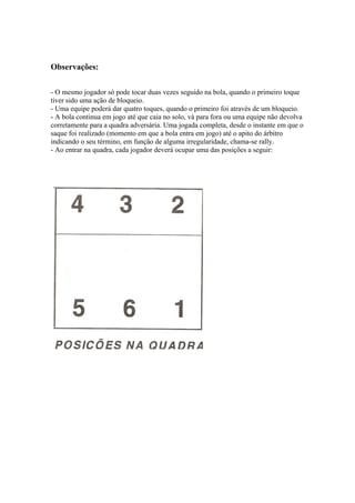Observações:
- O mesmo jogador só pode tocar duas vezes seguido na bola, quando o primeiro toque
tiver sido uma ação de bloqueio.
- Uma equipe poderá dar quatro toques, quando o primeiro foi através de um bloqueio.
- A bola continua em jogo até que caia no solo, vá para fora ou uma equipe não devolva
corretamente para a quadra adversária. Uma jogada completa, desde o instante em que o
saque foi realizado (momento em que a bola entra em jogo) até o apito do árbitro
indicando o seu término, em função de alguma irregularidade, chama-se rally.
- Ao entrar na quadra, cada jogador deverá ocupar uma das posições a seguir:
 