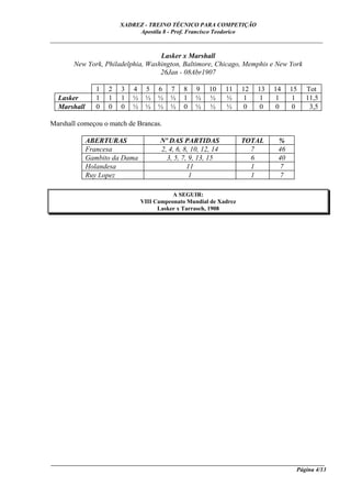 XADREZ - TREINO TÉCNICO PARA COMPETIÇÃO
                             Apostila 8 - Prof. Francisco Teodorico
_____________________________________________________________________________

                                   Lasker x Marshall
       New York, Philadelphia, Washington, Baltimore, Chicago, Memphis e New York
                                   26Jan - 08Abr1907

                1   2   3   4    5    6   7   8    9    10     11   12   13   14    15   Tot
  Lasker        1   1   1   ½    ½    ½   ½   1    ½    ½      ½     1    1    1    1    11,5
  Marshall      0   0   0   ½    ½    ½   ½   0    ½    ½      ½     0    0    0    0     3,5

Marshall começou o match de Brancas.

             ABERTURAS                Nº DAS PARTIDAS               TOTAL      %
             Francesa                 2, 4, 6, 8, 10, 12, 14          7        46
             Gambito da Dama            3, 5, 7, 9, 13, 15            6        40
             Holandesa                          11                    1        7
             Ruy Lopez                           1                    1         7

                                           A SEGUIR:
                                VIII Campeonato Mundial de Xadrez
                                      Lasker x Tarrasch, 1908




____________________________________________________________________________________________
                                                                                  Página 4/13
 