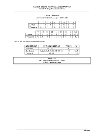 XADREZ - TREINO TÉCNICO PARA COMPETIÇÃO
                            Apostila 9 - Prof. Francisco Teodorico
_____________________________________________________________________________

                                    Lasker x Tarrasch
                          Düsseldorf e Munich, 17Ago - 30Set1908

                                  1        2        3        4        5        6        7        8
                  Lasker          1        1        0        1        1        ½        1        ½
                  Tarrasch        0        0        1        0        0        ½        0        ½

                             9        10       11       12       13       14       15       16       Tot
               Lasker        ½         0        1        0        1       ½        ½        1        10,5
               Tarrasch      ½         1        0        1        0       ½        ½        0         5,5

Lasker iniciou o match com as Brancas.

              ABERTURAS              N° DAS PARTIDAS                               TOTAL              %
              Francesa                      6, 7, 9, 11                               4              25,0
              Ruy Lopez          1, 2, 3, 4, 5, 8, 10, 12, 14, 16                    10              62,5
              Tarrasch                        13, 15                                  2              12,5

                                           A SEGUIR:
                                 IX Campeonato Mundial de Xadrez
                                      Lasker x Janowski, 1909




   ______________________________________________________________________________________
                                                                                     Página 4
 