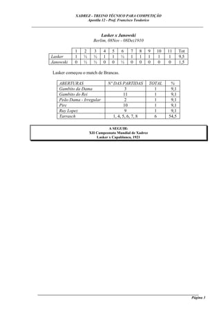 XADREZ - TREINO TÉCNICO PARA COMPETIÇÃO
                           Apostila 12 - Prof. Francisco Teodorico
_____________________________________________________________________________

                                    Lasker x Janowski
                                Berlim, 08Nov - 08Dez1910

                     1    2     3    4     5    6    7    8      9   10   11     Tot
         Lasker      1    ½     ½    1     1    ½    1    1      1    1    1     9,5
         Janowski    0    ½     ½    0     0    ½    0    0      0    0    0     1,5

         Lasker começou o match de Brancas.

             ABERTURAS                   Nº DAS PARTIDAS         TOTAL     %
             Gambito da Dama                        3              1       9,1
             Gambito do Rei                        11              1       9,1
             Peão Dama - Irregular                  2              1       9,1
             Pirc                                  10              1       9,1
             Ruy Lopez                              9              1       9,1
             Tarrasch                       1, 4, 5, 6, 7, 8       6      54,5

                                         A SEGUIR:
                              XII Campeonato Mundial de Xadrez
                                  Lasker x Capablanca, 1921




  ______________________________________________________________________________________
                                                                                    Página 3
 