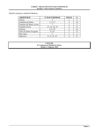 XADREZ - TREINO TÉCNICO PARA COMPETIÇÃO
                                Apostila 4 - Prof. Francisco Teodorico

Steinitz começou o match de Brancas.

            ABERTURAS                       Nº DAS PARTIDAS             TOTAL       %
            Eslava                                     3                  1          5
            Gambito da Dama                        1, 5, 17               3         16
            Gambito da Dama Aceito                     7                  1          5
            Gambito Evans                      12, 14, 16, 18             4         21
            Italiana                               4, 8, 10               3         16
            Peão da Dama Irregular                  6, 19                 2         11
            Ruy Lopez                                  2                  1          5
            Zukertort                           9, 11, 13, 15             4         21


                                              A SEGUIR:
                                   IV Campeonato Mundial de Xadrez
                                       Steinitz x Tchigorin, 1892




_____________________________________________________________________________________________________
                                                                                              Página 3
 