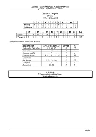 XADREZ - TREINO TÉCNICO PARA COMPETIÇÃO
                                 Apostila 5 - Prof. Francisco Teodorico

                                             Steinitz x Tchigorin
                                                   Havana
                                             01Jan - 28Fev1892

                                   1   2    3     4    5    6    7     8    9     10    11    12
                  Steinitz         0   ½    ½     1    ½    1    0     0    ½     0     1     0
                  Tchigorin        1   ½    ½     0    ½    0    1     1    ½     1     0     1

                       13     14       15   16        17   18     19       20    21    22    23    Tot
          Steinitz     1      1        0    1         0    1      0        1     ½     1     1     12,5
          Tchigorin    0      0        1    0         1    0      1        0     ½     0     0     10,5

Tchigorin começou o match de Brancas.

                ABERTURAS                        Nº DAS PARTIDAS                TOTAL        %
                Defesa dos 2 Cavalos                  6, 8, 10, 12                4          17
                Escocesa                                    19                    1           4
                Gambito do Rei                              23                    1           4
                Gambito Evans                   1, 3, 5, 7, 9, 13, 15, 17         8          35
                Holandesa                                   18                    1           4
                Ruy López                           2, 4, 11, 14, 16              5          22
                Vienense                                    21                    1           4
                Zuckertort                               20, 22                   2          9


                                                  A SEGUIR:
                                        V Campeonato Mundial de Xadrez
                                             Steinitz x Lasker, 1894




_____________________________________________________________________________________________________
                                                                                              Página 3
 