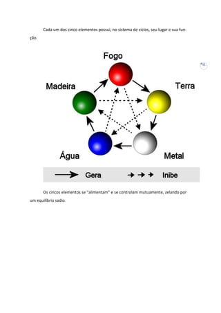 Cada um dos cinco elementos possui, no sistema de ciclos, seu lugar e sua função.

12

Os cincos elementos se "alimentam" e se controlam mutuamente, zelando por
um equilíbrio sadio.

 