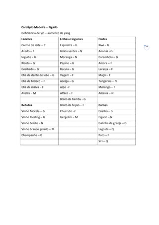 Cardápio Madeira – Fígado
Deficiência de yin – aumento de yang
Lanches

Folhas e legumes

Frutas

Creme de leite – C

Espinafre – G

Kiwi – G

Azedo – F

Grãos verdes – N

Ananás –G

Iogurte – G

Moranga – N

Carambola – G

Ricota – G

Pepino – G

Amora – F

Coalhada – G

Rúcula – G

Laranja – F

Chá de dente de leão – G

Vagem – F

Maçã – F

Chá de hibisco – F

Acelga – G

Tangerina – N

Chá de malva – F

Aipo –F

Morango – F

Avelãs – M

Alface – F

Ameixa – N

Broto de bambu –G
Bebidas

Broto de feijão – F

Carnes

Vinho Mocela – G

Chucrute –F

Coelho – G

Vinho Riesling – G

Gergelim – M

Fígado – N

Vinho Seleto – N

Galinha de granja – G

Vinho branco gelado – M

Lagosta – Q

Champanhe – G

Pato – F
Siri – Q

20

 