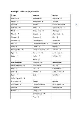 Cardápio Terra – Baço/Pâncreas
Frutas

Legumes

Lanches

Abacate – F

Abóbora – G

Castanhas – N

Banana – G

Abobrinha – N

Tofu – N

Coco – F

Alface – F

Pão de centeio – F

Damasco – M

Batata – N

Pão de cevada – F

Maçã – F

Batata doce – N

Manteiga – F

Mamão – F

Brócolis – N

Marmelada – M

Manga – G

Cenoura – N

Mel – Q

Melancia – G

Cogumelo – G

Nozes – M

Pêra – F

Cogumelo Shitake – G

Painço – N

Uva – M

Couve – G

Queijo – F

Passas pretas – M

Couve de Bruxelas – M

Tâmaras – N

Figo – N

Couve-flor – N

Amêndoas– M

Caqui – F

Ervilha – F

Geléias – M

Milho – N
Chás e bebidas

Pimentão – M

Leguminosas

Cabelo de milho – N

Quiabo – M

Soja – F

Anis – Q

Salsa – N

Grão de bico – F

Licor – Q

Inhame – N

Grãos verdes – N

Sucos – F

Cará – F

Lentilha – F

Erva doce – M

Carnes

Cereais

Chocolate – M

Carne bovina – M

Arroz branco – M

Leite – F

Vitela – N

Espaguete – F

Funcho – M

Coração – M

Vinho Moscatel – Q

Gema de ovo – M
Peru – N

24

 