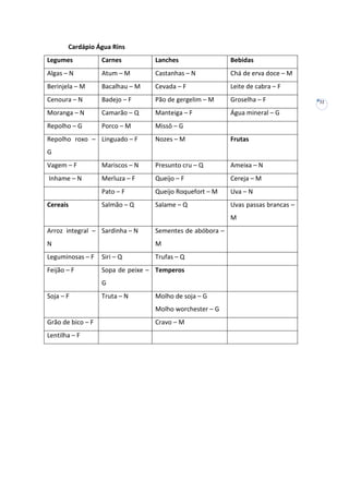 Cardápio Água Rins
Legumes

Carnes

Lanches

Bebidas

Algas – N

Atum – M

Castanhas – N

Chá de erva doce – M

Berinjela – M

Bacalhau – M

Cevada – F

Leite de cabra – F

Cenoura – N

Badejo – F

Pão de gergelim – M

Groselha – F

Moranga – N

Camarão – Q

Manteiga – F

Água mineral – G

Repolho – G

Porco – M

Missô – G

Repolho roxo – Linguado – F

Nozes – M

Frutas

G
Vagem – F

Mariscos – N

Presunto cru – Q

Ameixa – N

Inhame – N

Merluza – F

Queijo – F

Cereja – M

Pato – F

Queijo Roquefort – M

Uva – N

Salmão – Q

Salame – Q

Uvas passas brancas –

Cereais

M
Arroz integral – Sardinha – N

Sementes de abóbora –

N

M

Leguminosas – F

Siri – Q

Trufas – Q

Feijão – F

Sopa de peixe – Temperos
G

Soja – F

Truta – N

Molho de soja – G
Molho worchester – G

Grão de bico – F
Lentilha – F

Cravo – M

32

 
