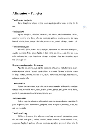 Alimentos – Funções
Tonificam a essência
Carne de galinha, leite de ovelha, nozes, queijo de cabra, vaca e ovelha, rim de
boi

33

Tonificam Qi
Agrião, alcaparra, anchova, beterraba, boi, cebola, cebolinha verde, cevada,
codorna, coentro, erva doce, folha de mostarda, galinha, gengibre, germe de trigo,
hortelã, inhame, louro, manjericão, nabo, noz-moscada, painço, pêssego, repolho, sal

Tonificam sangue
Anchova, agrião, batata doce, berinjela, beterraba, boi, castanha portuguesa,
cevada, espinafre, feijão azuki, fígado de boi, vitela, cordeiro, porco, leite de vaca,
nabo, orégano, ostra, ovo de galinha, pêssego, queijo de cabra, vaca e ovelha, repolho, tartaruga, uva

Removem estagnações do sangue
Açafrão, açúcar mascavo, agrião, alcaparra, alho, arroz moti, berinjela, caranguejo, cenoura, cevada, coentro, couve-rábano, erva- doce, folha de mostarda, germe
de trigo, hortelã, inhame, leite de coco, louro, manjericão, morango, noz-moscada,
orégano, papaia, tofu

Tonificam Yin
Amora, batata inglesa, beterraba, cação, caqui, cevada, feijão verde, gengibre,
leite de coco, melancia, melão, ostra, ovo de galinha, painço, pato, pêra, polvo, porco,
queijo de vaca, sal, sardinha, tartaruga, tomate, uva

Reduzem o Yin
Açúcar mascavo, alcaparra, alho, cebola, coentro, couve-rábano, erva-doce, fígado de galinha, folha de mostarda, gengibre, louro, manjericão, manteiga, nabo, nozes, noz-moscada

Tonificam Yang
Abóbora, alcaparra, alho, alho-poro, anchova, arroz moti, batata doce, camarão, castanha portuguesa, cebola, cenoura, cereja, coentro, couve- rábano, cravo,
erva-doce, fígado de galinha, folha de mostarda, gengibre, germe de trigo, leite de

 