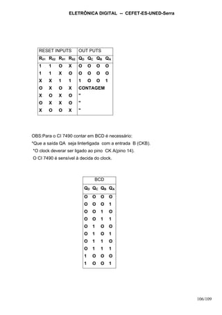 ELETRÔNICA DIGITAL -- CEFET-ES-UNED-Serra
106/109
OBS:Para o CI 7490 contar em BCD é necessário:
*Que a saída QA seja linterligada com a entrada B (CKB).
*O clock deverar ser ligado ao pino CK A(pino 14).
O CI 7490 é sensível à decida do clock.
RESET INPUTS OUT PUTS
R01 R02 R91 R92 QD QC QB QA
1 1 O X O O O O
1 1 X O O O O O
X X 1 1 1 O O 1
O X O X CONTAGEM
X O X O "
O X X O "
X O O X "
BCD
QD QC QB QA
O O O O
O O O 1
O O 1 O
O O 1 1
O 1 O O
O 1 O 1
O 1 1 O
O 1 1 1
1 O O O
1 O O 1
 