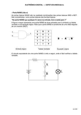 ELETRÔNICA DIGITAL -- CEFET-ES-UNED-Serra
16/109
- Porta NAND (não e)
As portas lógicas NAND são na realidade combinações das portas básicas AND e NOT.
São consideradas como portas básicas das famílias lógicas.
“Na porta NAND que qualquer 0 ( zero) na entrada, leva a saída para 1”
A figura a seguir apresenta uma porta NAND de duas entradas com o símbolo e a tabela
verdade e sua equação lógica. Note que a porta NAND é constituída de uma AND seguida
de um inversor (NOT).
A
B
S
Símbolo lógico Tabela Verdade Equação Lógica
O circuito equivalente de uma porta NAND é visto a seguir, onde é fácil verificar a tabela
verdade.
A
L
B
B.AS =
A B S
0 0 1
0 1 1
1 0 1
1 1 0
 