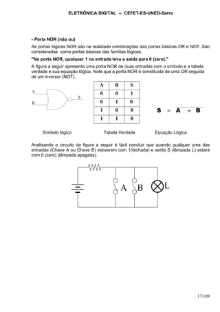 ELETRÔNICA DIGITAL -- CEFET-ES-UNED-Serra
17/109
- Porta NOR (não ou)
As portas lógicas NOR são na realidade combinações das portas básicas OR e NOT. São
consideradas como portas básicas das famílias lógicas.
"Na porta NOR, qualquer 1 na entrada leva a saída para 0 (zero)."
A figura a seguir apresenta uma porta NOR de duas entradas com o símbolo e a tabela
verdade e sua equação lógica. Note que a porta NOR é constituída de uma OR seguida
de um inversor (NOT).
A
B
S
Símbolo lógico Tabela Verdade Equação Lógica
Analisando o circuito da figura a seguir é fácil concluir que quando qualquer uma das
entradas (Chave A ou Chave B) estiverem com 1(fechada) e saída S (lâmpada L) estará
com 0 (zero) (lâmpada apagada).
A LB
BAS +=
A B S
0 0 1
0 1 0
1 0 0
1 1 0
 
