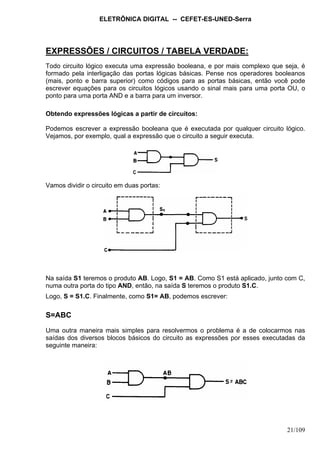 ELETRÔNICA DIGITAL -- CEFET-ES-UNED-Serra
21/109
EXPRESSÕES / CIRCUITOS / TABELA VERDADE:
Todo circuito lógico executa uma expressão booleana, e por mais complexo que seja, é
formado pela interligação das portas lógicas básicas. Pense nos operadores booleanos
(mais, ponto e barra superior) como códigos para as portas básicas, então você pode
escrever equações para os circuitos lógicos usando o sinal mais para uma porta OU, o
ponto para uma porta AND e a barra para um inversor.
Obtendo expressões lógicas a partir de circuitos:
Podemos escrever a expressão booleana que é executada por qualquer circuito lógico.
Vejamos, por exemplo, qual a expressão que o circuito a seguir executa.
Vamos dividir o circuito em duas portas:
Na saída S1 teremos o produto AB. Logo, S1 = AB. Como S1 está aplicado, junto com C,
numa outra porta do tipo AND, então, na saída S teremos o produto S1.C.
Logo, S = S1.C. Finalmente, como S1= AB, podemos escrever:
S=ABC
Uma outra maneira mais simples para resolvermos o problema é a de colocarmos nas
saídas dos diversos blocos básicos do circuito as expressões por esses executadas da
seguinte maneira:
 