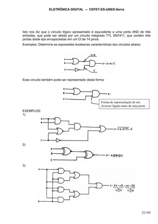 ELETRÔNICA DIGITAL -- CEFET-ES-UNED-Serra
22/109
Isto nos diz que o circuito lógico apresentado é equivalente a urna porta AND de três
entradas, que pode ser obtida por um circuito integrado TTL SN7411, que contém três
portas deste tipo encapsuladas em um Cl de 14 pinos.
Exemplos: Determine as expressões booleanas características dos circuitos abaixo.
Esse circuito também pode ser representado desta forma:
EXEMPLOS:
1)
2)
3)
Forma de representação de um
inversor ligado antes de uma porta
 
