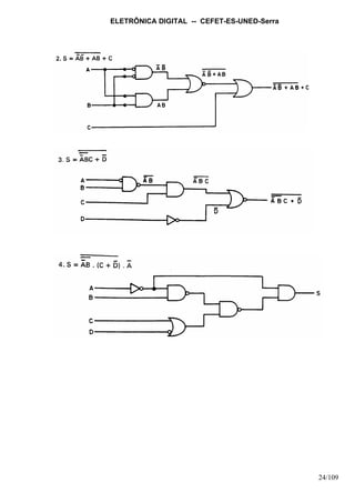 ELETRÔNICA DIGITAL -- CEFET-ES-UNED-Serra
24/109
 