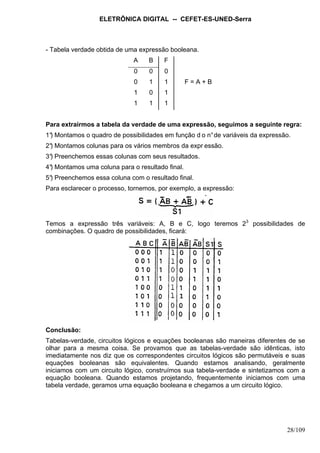 ELETRÔNICA DIGITAL -- CEFET-ES-UNED-Serra
28/109
- Tabela verdade obtida de uma expressão booleana.
A B F
0 0 0
0 1 1 F = A + B
1 0 1
1 1 1
Para extrairmos a tabela da verdade de uma expressão, seguimos a seguinte regra:
1°) Montamos o quadro de possibilidades em função d o n°de variáveis da expressão.
2°) Montamos colunas para os vários membros da expr essão.
3°) Preenchemos essas colunas com seus resultados.
4°) Montamos uma coluna para o resultado final.
5°) Preenchemos essa coluna com o resultado final.
Para esclarecer o processo, tornemos, por exemplo, a expressão:
Temos a expressão três variáveis: A, B e C, logo teremos 23
possibilidades de
combinações. O quadro de possibilidades, ficará:
Conclusão:
Tabelas-verdade, circuitos lógicos e equações booleanas são maneiras diferentes de se
olhar para a mesma coisa. Se provamos que as tabelas-verdade são idênticas, isto
imediatamente nos diz que os correspondentes circuitos lógicos são permutáveis e suas
equações booleanas são equivalentes. Quando estamos analisando, geralmente
iniciamos com um circuito lógico, construímos sua tabela-verdade e sintetizamos com a
equação booleana. Quando estamos projetando, frequentemente iniciamos com uma
tabela verdade, geramos urna equação booleana e chegamos a um circuito lógico.
 