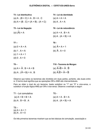 ELETRÔNICA DIGITAL -- CEFET-ES-UNED-Serra
30/109
T3 - Lei distribuitiva T4 - Lei da identidade
(a) A . (B + C) = A . B + A . C (a) A + A = A
(b) A + (B . C) = (A + B) . (A + C) (b) A . A = A
T5 - Lei da Negação T6 - Lei de redundância
(a) (A) = A (a) A + A . B = A
(b) A . (A + B) = A
T7 – T8 -
(a) 0 + A = A (a) A + A = 1
(b) 1 . A = A (b) A . A = 0
(c) 1 + A = 1
(d) 0 . A = 0
T9 – T10 - Teorema de Morgan
(a) A + A . B = A + B (a) BA+ = A . B
(b) A . (A + B) = A . B (b) .BA = A + B
Observe que todos os teoremas são divididos em duas partes, portanto, são duais entre
si. O termo dual significa que as operações OR e AND são intercambiáveis.
Para se obter o dual de um teorema, basta substituir os "1" por "0" e vice-versa, e
substituir a função lógica AND por OR e vice-versa. Observe o exemplo a seguir:
T1 - Lei comutativa T6 -
(a) A + B = B + A (a) A + A . B = A
(b) A . B = B . A (b) A . (A + B) = A
T8 –
(a) A + A = 1
(b) A . A = 0
Os três primeiros teoremas mostram que as leis básicas de comutação, associação e
 