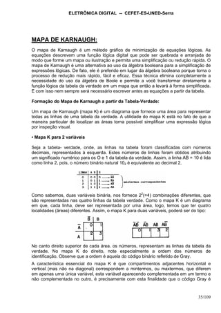 ELETRÔNICA DIGITAL -- CEFET-ES-UNED-Serra
35/109
MAPA DE KARNAUGH:
O mapa de Karnaugh é um método gráfico de minimização de equações lógicas. As
equações descrevem uma função lógica digital que pode ser quebrada e arranjada de
modo que forme um mapa ou ilustração e permita uma simplificação ou redução rápida. O
mapa de Karnaugh é uma alternativa ao uso da álgebra booleana para a simplificação de
expressões lógicas. De fato, ele é preferido em lugar da álgebra booleana porque torna o
processo de redução mais rápido, fácil e eficaz. Essa técnica elimina completamente a
necessidade do uso da álgebra de Boole e permite a você transformar diretamente a
função lógica da tabela da verdade em um mapa que então a levará à forma simplificada.
E com isso nem sempre será necessário escrever antes as equações a partir da tabela.
Formação do Mapa de Karnaugh a partir da Tabela-Verdade:
Um mapa de Karnaugh (mapa K) é um diagrama que fornece uma área para representar
todas as linhas de uma tabela da verdade. A utilidade do mapa K está no fato de que a
maneira particular de localizar as áreas torna possível simplificar uma expressão lógica
por inspeção visual.
• Mapa K para 2 variáveis
Seja a tabela- verdade, onde, as linhas na tabela foram classificadas com números
decimais, representados à esquerda. Estes números de linhas foram obtidos atribuindo
um significado numérico para os O e 1 da tabela da verdade. Assim, a linha AB = 10 é lida
como linha 2, pois, o número binário natural 102 é equivalente ao decimal 2.
Como sabemos, duas variáveis binária, nos fornece 22
(=4) combinações diferentes, que
são representadas nas quatro linhas da tabela verdade. Como o mapa K é um diagrama
em que, cada linha, deve ser representada por uma área, logo, temos que ter quatro
localidades (áreas) diferentes. Assim, o mapa K para duas variáveis, poderá ser do tipo:
No canto direito superior de cada área. os números, representam as linhas da tabela da
verdade. No mapa K do direito, note especialmente a ordem dos números de
identificação. Observe que a ordem é aquela do código binário refletido de Gray.
A característica essencial do mapa K é que compartimentos adjacentes horizontal e
vertical (mas não na diagonal) correspondem a mintermos, ou maxtermos, que diferem
em apenas urna única variável, esta variável aparecendo complementada em um termo e
não complementada no outro, é precisamente com esta finalidade que o código Gray é
 