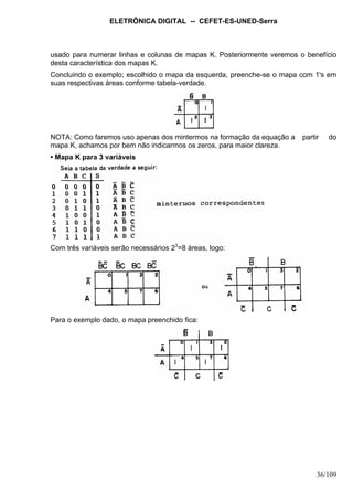 ELETRÔNICA DIGITAL -- CEFET-ES-UNED-Serra
36/109
usado para numerar linhas e colunas de mapas K. Posteriormente veremos o benefício
desta característica dos mapas K.
Concluindo o exemplo; escolhido o mapa da esquerda, preenche-se o mapa com 1's em
suas respectivas áreas conforme tabela-verdade.
NOTA: Como faremos uso apenas dos mintermos na formação da equação a partir do
mapa K, achamos por bem não indicarmos os zeros, para maior clareza.
• Mapa K para 3 variáveis
Com três variáveis serão necessários 23
=8 áreas, logo:
Para o exemplo dado, o mapa preenchido fica:
 