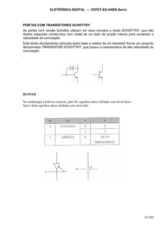 ELETRÔNICA DIGITAL -- CEFET-ES-UNED-Serra
53/109
PORTAS COM TRANSISTORES SCHOTTKY
As portas com versão Schottky utilizam em seus circuitos o diodo SCHOTTKY, que são
diodos especiais construídos com metal de um lado da junção interna para aumentar a
velocidade de comutação.
Este diodo devidamente colocado entre base e coletor de um transistor forma um conjunto
denominado TRANSISTOR SCHOTTKY, que possui a característica de alta velocidade de
comutação.
.
BUFFER
Na simbologia a bola no controle, pino M, significa chave fechada com nível baixo.
Sem a bola significa chave fechada com nível alto.
 