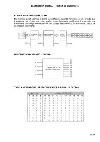 ELETRÔNICA DIGITAL -- CEFET-ES-UNED-Serra
57/109
CODIFICADOR / DECODIFICADOR
De maneira geral usamos o termo decodificador quando referimos a um circuito que
transforma um código em outro, porém, especificamente codificador é o circuito que
transforma um código conhecido em um código desconhecido ou não usual, sendo de
codificador o contrário.
DECODIFICADOR BINÁRIO / DECIMAL
TABELA VERDADE DE UM DECODIFICADOR B C D 8421 / DECIMAL
 