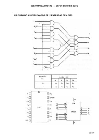 ELETRÔNICA DIGITAL -- CEFET-ES-UNED-Serra
61/109
CIRCUITO DO MULTIPLEXADOR DE 2 ENTRADAS DE 4 BITS
 