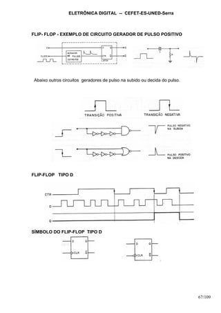 ELETRÔNICA DIGITAL -- CEFET-ES-UNED-Serra
67/109
FLIP- FLOP - EXEMPLO DE CIRCUITO GERADOR DE PULSO POSITIVO
Abaixo outros circuitos geradores de pulso na subido ou decida do pulso.
FLIP-FLOP TIPO D
SÍMBOLO DO FLIP-FLOP TIPO D
 