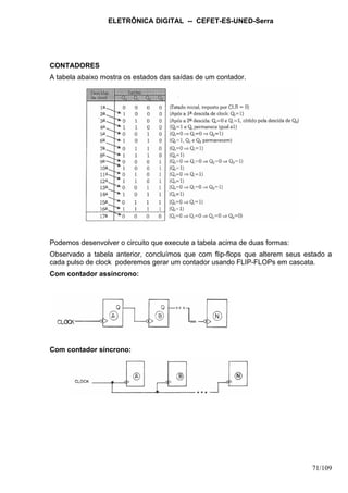 ELETRÔNICA DIGITAL -- CEFET-ES-UNED-Serra
71/109
CONTADORES
A tabela abaixo mostra os estados das saídas de um contador.
Podemos desenvolver o circuito que execute a tabela acima de duas formas:
Observado a tabela anterior, concluímos que com flip-flops que alterem seus estado a
cada pulso de clock poderemos gerar um contador usando FLIP-FLOPs em cascata.
Com contador assíncrono:
Com contador síncrono:
 