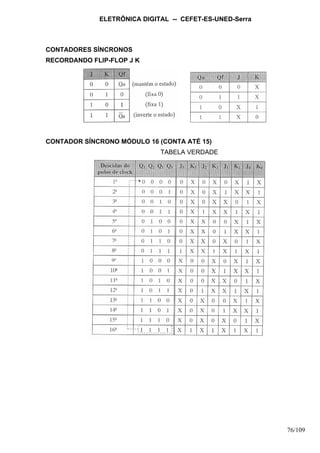 ELETRÔNICA DIGITAL -- CEFET-ES-UNED-Serra
76/109
CONTADORES SÍNCRONOS
RECORDANDO FLIP-FLOP J K
CONTADOR SÍNCRONO MÓDULO 16 (CONTA ATÉ 15)
TABELA VERDADE
 