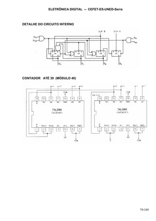 ELETRÔNICA DIGITAL -- CEFET-ES-UNED-Serra
79/109
DETALHE DO CIRCUITO INTERNO
CONTADOR ATÉ 39 (MÓDULO 40)
 