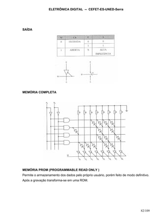 ELETRÔNICA DIGITAL -- CEFET-ES-UNED-Serra
82/109
SAÍDA
MEMÓRIA COMPLETA
MEMÓRIA PROM (PROGRAMMABLE READ ONLY )
Permite o armazenamento dos dados pelo próprio usuário, porém feito de modo definitivo.
Após a gravação transforma-se em uma ROM.
 