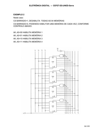 ELETRÔNICA DIGITAL -- CEFET-ES-UNED-Serra
86/109
EXEMPLO 2
Neste caso:
CS BARRADO=1, DESABILITA TODAS AS 04 MEMÓRIAS
CS BARRADO=0, PODEMOS HABILITAR UMA MEMÓRIA DE CADA VEZ, CONFORME
CONTROLE ABAIXO.
A6 ,A5=00 HABILITA MEMÓRIA 1
A6 ,A5=01 HABILITA MEMÓRIA 2
A6 ,A5=10 HABILITA MEMÓRIA 3
A6 ,A5=11 HABILITA MEMÓRIA 4
 