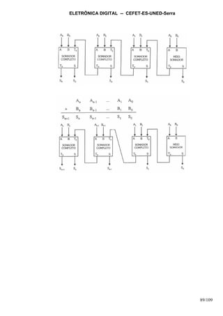 ELETRÔNICA DIGITAL -- CEFET-ES-UNED-Serra
89/109
 