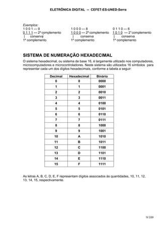 ELETRÔNICA DIGITAL -- CEFET-ES-UNED-Serra
9/109
Exemplos:
1 0 0 1 --- 9 1 0 0 0 --- 8 0 1 1 0 --- 6
0 1 1 1 --- 2º complemento 1 0 0 0 --- 2º complemento 1 0 1 0 --- 2°complemento
| conserva  | conserva | conserva
1º complemento 1º complemento 1º complemento
SISTEMA DE NUMERAÇÃO HEXADECIMAL
O sistema hexadecimal, ou sistema de base 16, é largamente utilizado nos computadores,
microcomputadores e microcontroladores. Neste sistema são utilizados 16 símbolos para
representar cada um dos dígitos hexadecimais, conforme a tabela a seguir:
Decimal Hexadecimal Binário
0 0 0000
1 1 0001
2 2 0010
3 3 0011
4 4 0100
5 5 0101
6 6 0110
7 7 0111
8 8 1000
9 9 1001
10 A 1010
11 B 1011
12 C 1100
13 D 1101
14 E 1110
15 F 1111
As letras A, B, C, D, E, F representam dígitos associados às quantidades, 10, 11, 12,
13, 14, 15, respectivamente.
 