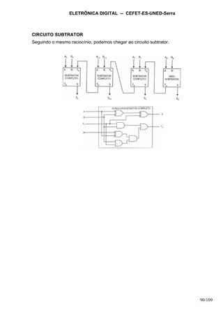 ELETRÔNICA DIGITAL -- CEFET-ES-UNED-Serra
90/109
CIRCUITO SUBTRATOR
Seguindo o mesmo raciocínio, podemos chegar ao circuito subtrator.
 