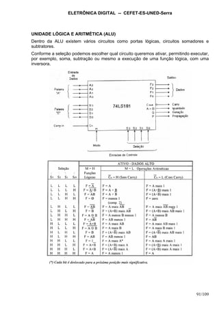 ELETRÔNICA DIGITAL -- CEFET-ES-UNED-Serra
91/109
UNIDADE LÓGICA E ARITMÉTICA (ALU)
Dentro da ALU existem vários circuitos como portas lógicas, circuitos somadores e
subtratores.
Conforme a seleção podemos escolher qual circuito queremos ativar, permitindo executar,
por exemplo, soma, subtração ou mesmo a execução de uma função lógica, com uma
inversora.
 