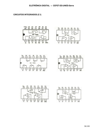 ELETRÔNICA DIGITAL -- CEFET-ES-UNED-Serra
98/109
CIRCUITOS INTEGRADOS (C I)
 